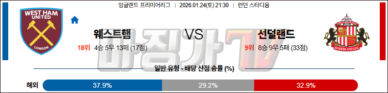 2026-01-24 프리미어리그 웨스트햄 선덜랜드 AFC 해외축구분석 무료중계 스포츠분석 관련 이미지