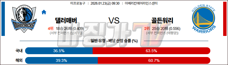 2026-01-23 NBA 댈러스 매버릭스 골든스테이트 워리어스 NBA분석 무료중계 스포츠분석 관련 이미지