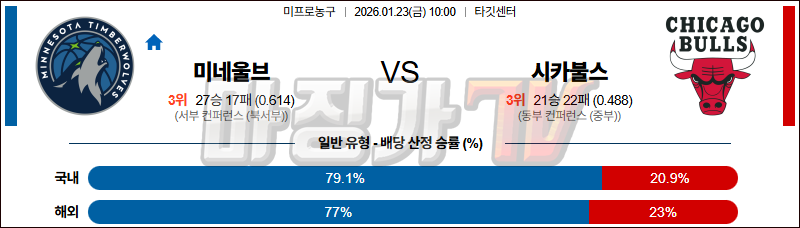 2026-01-23 NBA 미네소타 울브스 시카고 불스 NBA분석 무료중계 스포츠분석 관련 이미지