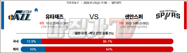 2026-01-23 NBA 유타 재즈 샌안토니오 스퍼스 NBA분석 무료중계 스포츠분석 관련 이미지