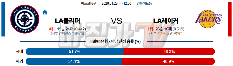 2026-01-23 NBA LA 클리퍼스 LA 레이커스 NBA분석 무료중계 스포츠분석 관련 이미지