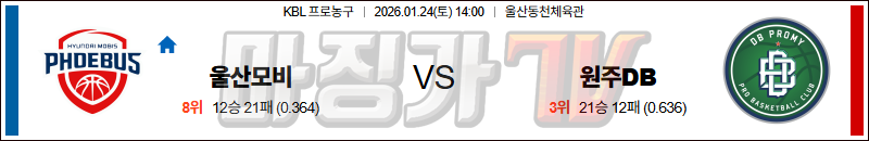 2026-01-24 KBL 울산 현대모비스 원주 DB 국내농구/배구분석 무료중계 스포츠분석 관련 이미지