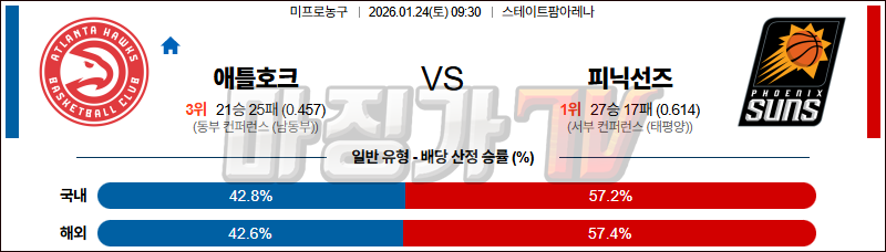 2026-01-24 NBA 애틀랜타 호크스 피닉스 선즈 NBA분석 무료중계 스포츠분석 관련 이미지
