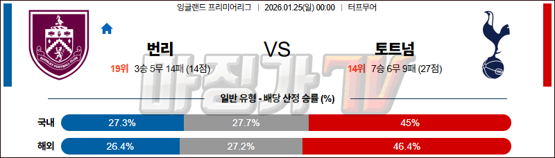 2026-01-25 프리미어리그 번리 토트넘 홋스퍼 해외축구분석 무료중계 스포츠분석 관련 이미지