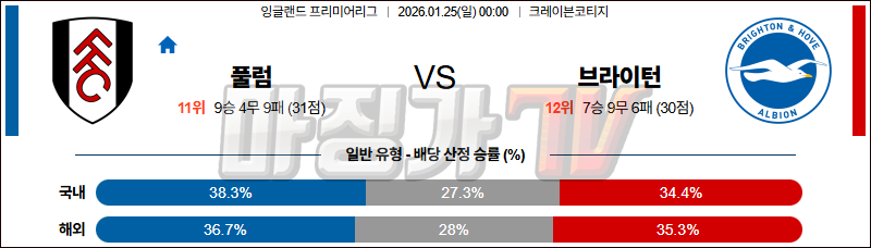 2026-01-25 프리미어리그 풀럼 브라이턴 & 호브 앨비언 해외축구분석 무료중계 스포츠분석 관련 이미지
