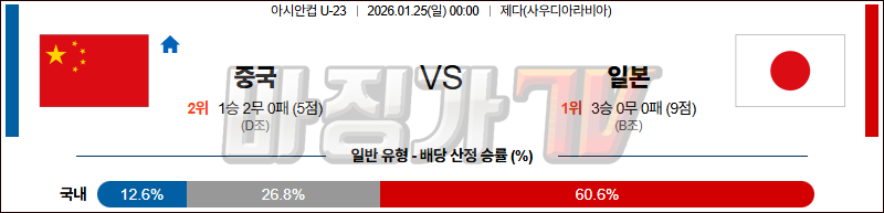 2026-01-25 U-23 아시안컵 중국 대한민국 해외축구분석 무료중계 스포츠분석 관련 이미지