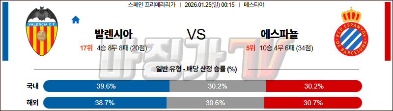 2026-01-25 라리가 발렌시아 RCD 에스파뇰 해외축구분석 무료중계 스포츠분석 관련 이미지