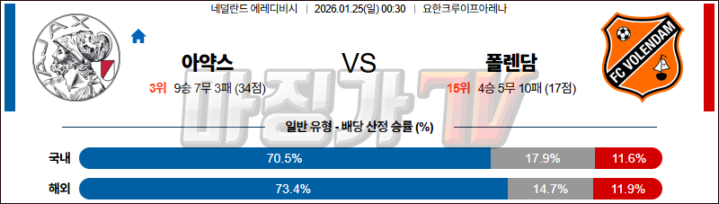 2026-01-25 에레디비지 AFC 아약스 폴랜담 해외축구분석 무료중계 스포츠분석 관련 이미지