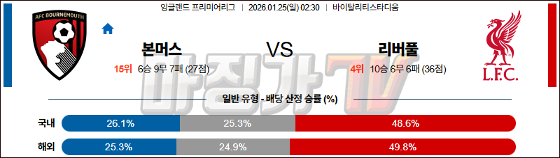 2026-01-25 프리미어리그 본머스 리버풀 FC 해외축구분석 무료중계 스포츠분석 관련 이미지