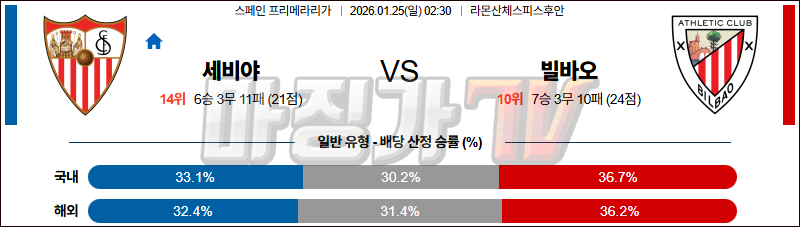 2026-01-25 라리가 세비야 FC 아틀레틱 빌바오 해외축구분석 무료중계 스포츠분석 관련 이미지