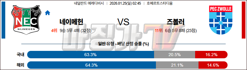 2026-01-25 에레디비지 NEC 네이메헌 FC 즈볼레 해외축구분석 무료중계 스포츠분석 관련 이미지