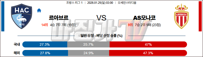 2026-01-25 리그앙 르아브르 AC AS 모나코 해외축구분석 무료중계 스포츠분석 관련 이미지