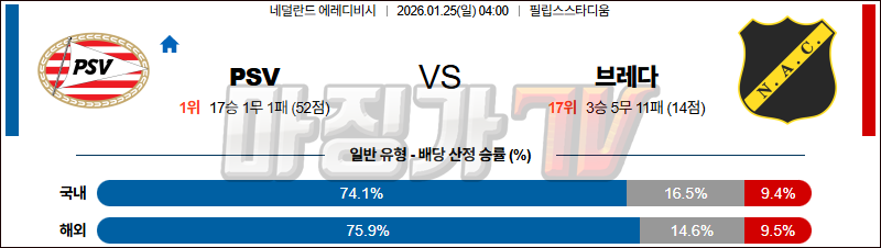 2026-01-25 에레디비지 PSV 에인트호벤 NAC 브레다 해외축구분석 무료중계 스포츠분석 관련 이미지