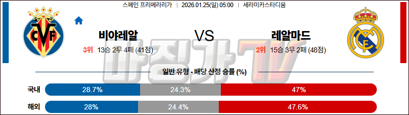 2026-01-25 라리가 비야레알 레알 마드리드 해외축구분석 무료중계 스포츠분석 관련 이미지