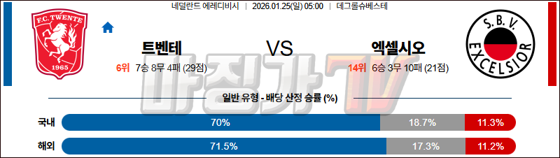 2026-01-25 에레디비지 트벤테 엑셀시오르 해외축구분석 무료중계 스포츠분석 관련 이미지