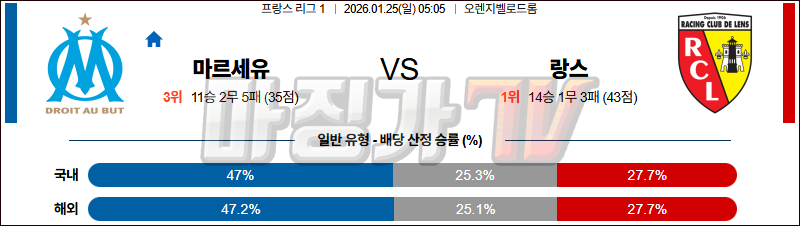 2026-01-25 리그앙 올림피크 마르세유 RC 랑스 해외축구분석 무료중계 스포츠분석 관련 이미지