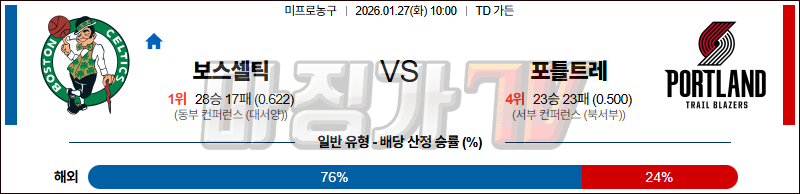 2026-01-27 NBA 보스턴 셀틱스 포틀랜드 트레일블레이저 NBA분석 무료중계 스포츠분석 관련 이미지