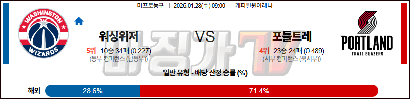 2026-01-28 NBA 워싱턴 위자드 포틀랜드 트레일블레이저 NBA분석 무료중계 스포츠분석 관련 이미지