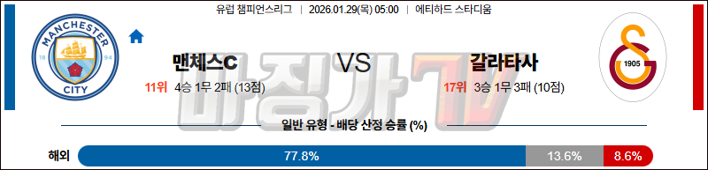 2026-01-29 UEFA 챔피언스리그 맨체스터 시티 갈라타사라이 해외축구분석 무료중계 스포츠분석 관련 이미지