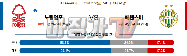 2026-01-30 UEFA 유로파리그 노팅엄 포레스트 페렌츠바로시 TC 해외축구분석 무료중계 스포츠분석 관련 이미지