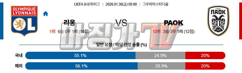 2026-01-30 UEFA 유로파리그 올랭피크 리옹 PAOK 해외축구분석 무료중계 스포츠분석 관련 이미지