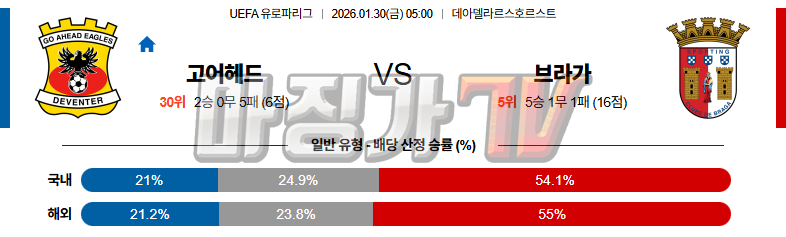 2026-01-30 UEFA 유로파리그 고 어헤드 이글스 SC 브라가 해외축구분석 무료중계 스포츠분석 관련 이미지