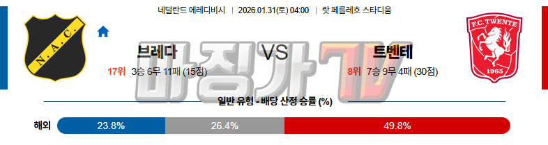 2026-01-31 에레디비지 NAC 브레다 트벤테 해외축구분석 무료중계 스포츠분석 관련 이미지