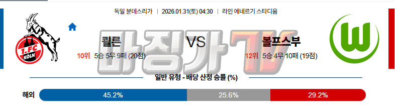 2026-01-31 분데스리가 쾰른 VfL 볼프스부르크 해외축구분석 무료중계 스포츠분석 관련 이미지