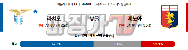 2026-01-31 세리에 A SS 라치오 제노아 CFC 해외축구분석 무료중계 스포츠분석 관련 이미지