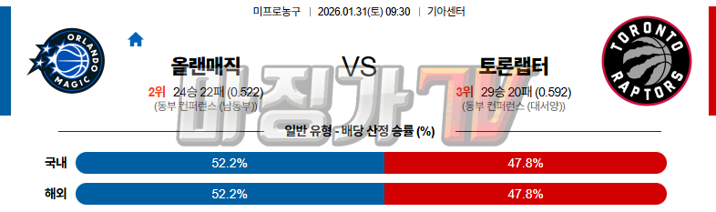 2026-01-31 NBA 올랜도 매직 토론토 랩터스 NBA분석 무료중계 스포츠분석 관련 이미지