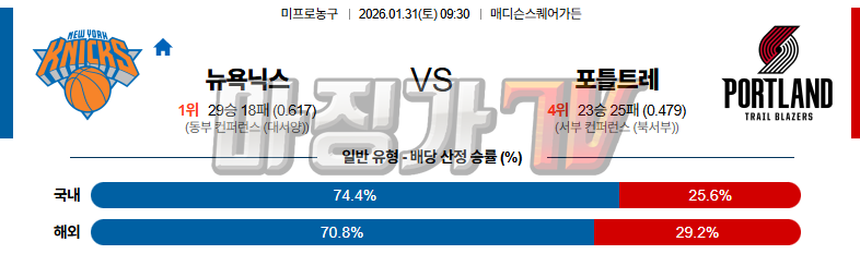 2026-01-31 NBA 뉴욕 닉스 포틀랜드 트레일블레이저 NBA분석 무료중계 스포츠분석 관련 이미지