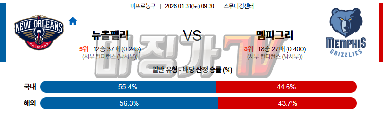 2026-01-31 NBA 뉴올리언스 펠린컨즈 멤피스 그리즐리즈 NBA분석 무료중계 스포츠분석 관련 이미지