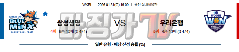2026-01-31 WKBL 삼성생명 우리은행 국내농구/배구분석 무료중계 스포츠분석 관련 이미지