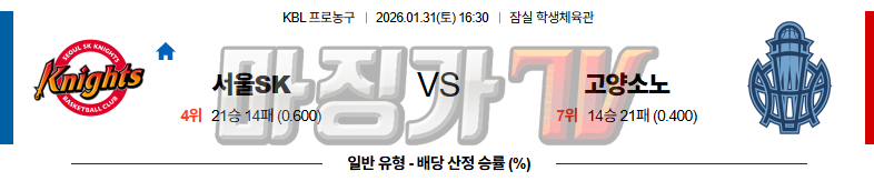 2026-01-31 KBL 서울 SK 고양 소노 국내농구/배구분석 무료중계 스포츠분석 관련 이미지