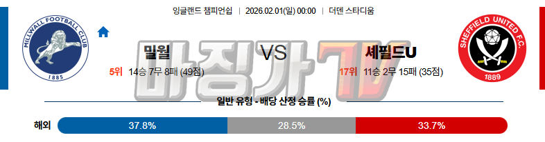 2026-02-01 잉글랜드 챔피언쉽 밀월 FC 셰필드 유나이티드 해외축구분석 무료중계 스포츠분석 관련 이미지
