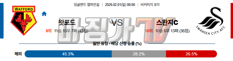 2026-02-01 잉글랜드 챔피언쉽 왓포드 스완지 시티 해외축구분석 무료중계 스포츠분석 관련 이미지