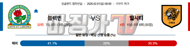 2026-02-01 잉글랜드 챔피언쉽 블랙번 로버스 헐 시티 AFC 해외축구분석 무료중계 스포츠분석 관련 이미지