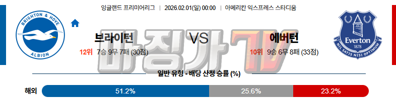 2026-02-01 프리미어리그 브라이턴 & 호브 앨비언 에버턴 해외축구분석 무료중계 스포츠분석 관련 이미지