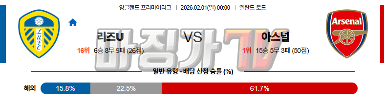 2026-02-01 프리미어리그 리즈 유나이티드 FC 아스널 해외축구분석 무료중계 스포츠분석 관련 이미지