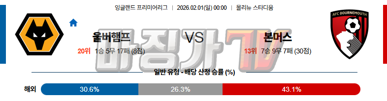 2026-02-01 프리미어리그 울버햄튼 본머스 해외축구분석 무료중계 스포츠분석 관련 이미지