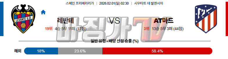 2026-02-01 라리가 레반테 AT 마드리드 해외축구분석 무료중계 스포츠분석 관련 이미지