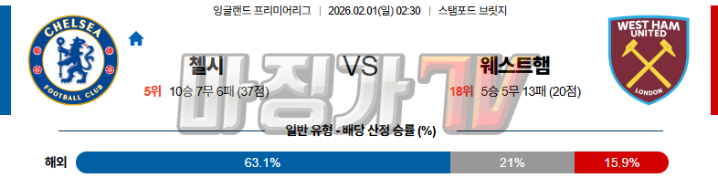 2026-02-01 프리미어리그 첼시 웨스트햄 해외축구분석 무료중계 스포츠분석 관련 이미지