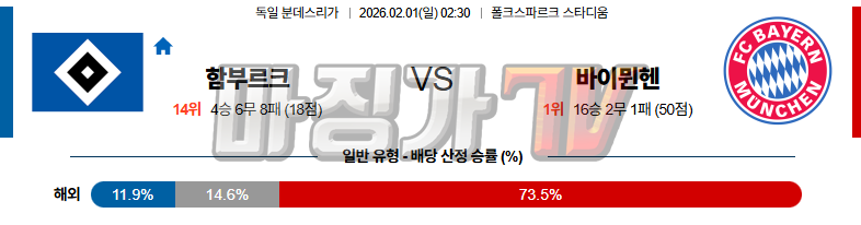 2026-02-01 분데스리가 함부르크 바이에른 뮌헨 해외축구분석 무료중계 스포츠분석 관련 이미지