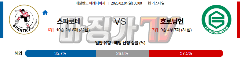 2026-02-01 에레디비지 스파르타 로테르담 FC 흐로닝언 해외축구분석 무료중계 스포츠분석 관련 이미지