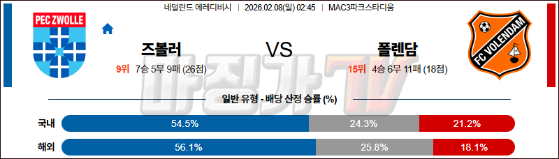 2026-02-08 에레디비지 FC 즈볼레 폴랜담 해외축구분석 무료중계 스포츠분석 관련 이미지