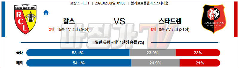 2026-02-08 리그앙 RC 랑스 스타드 렌 FC 해외축구분석 무료중계 스포츠분석 관련 이미지