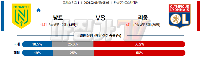 2026-02-08 리그앙 FC 낭트 올랭피크 리옹 해외축구분석 무료중계 스포츠분석 관련 이미지
