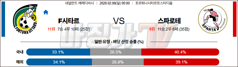 2026-02-08 에레디비지 F시타르 스파르타 로테르담 해외축구분석 무료중계 스포츠분석 관련 이미지