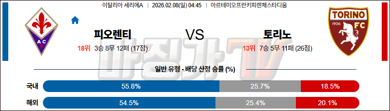 2026-02-08 세리에 A ACF 피오렌티나 토리노 FC 해외축구분석 무료중계 스포츠분석 관련 이미지