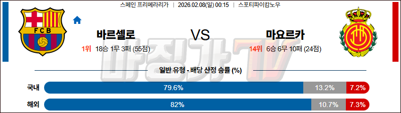 2026-02-08 라리가 FC 바르셀로나 RCD 마요르카 해외축구분석 무료중계 스포츠분석 관련 이미지
